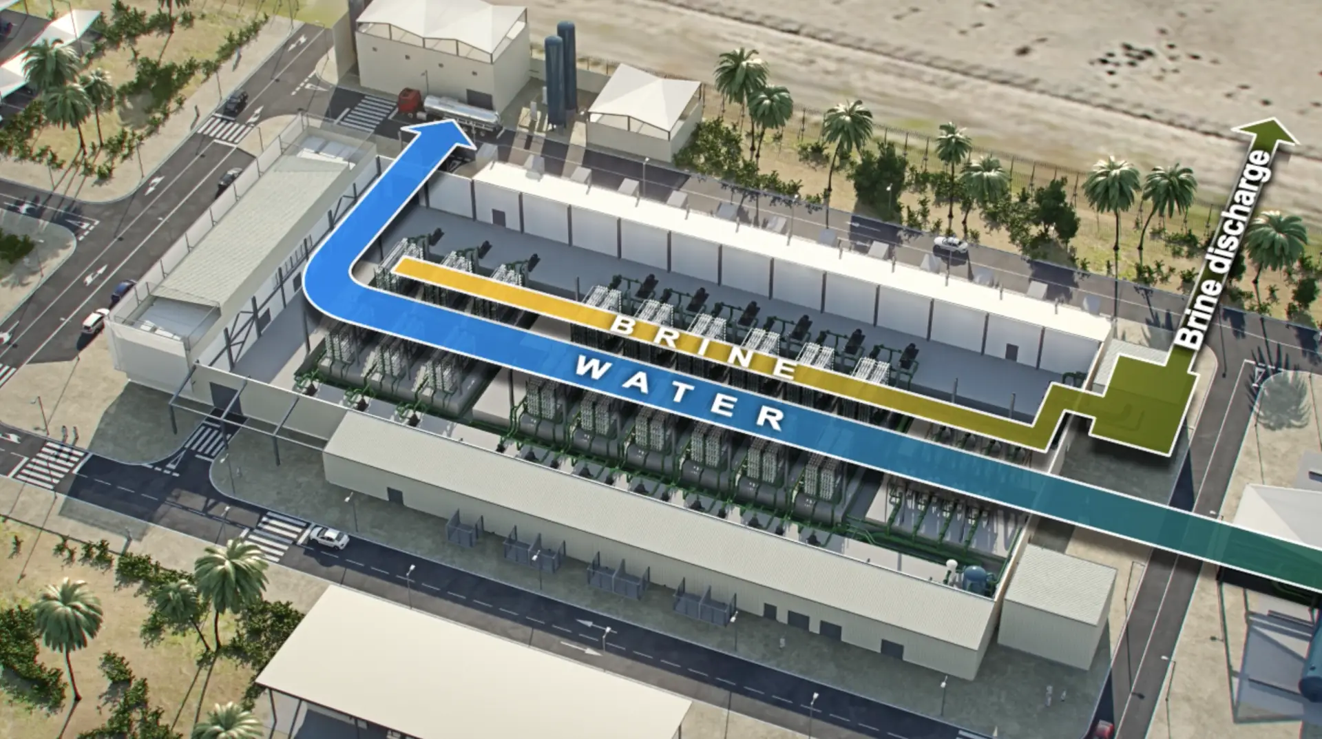 Infografía 3D de una planta industrial de desalinización, mostrando el flujo del proceso de tratamiento de agua (brine water).